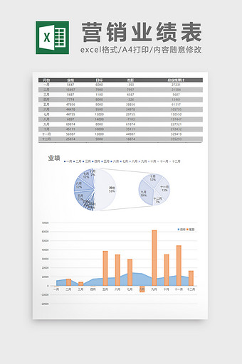 橙蓝营销业绩分析说明表excel表格模板图片