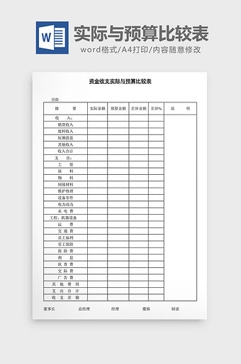 资金收支实际与预算比较表word文档图片