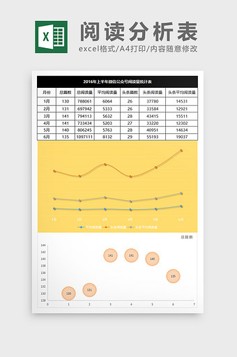 新媒体阅读分析统计数据excel表格模板图片