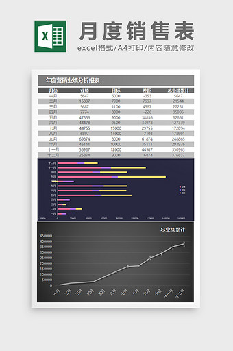 月度年度销售业绩对比excel表格模板图片