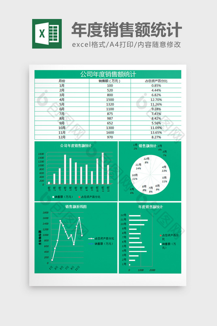 年度销售额分析统计excel表格模板图片图片