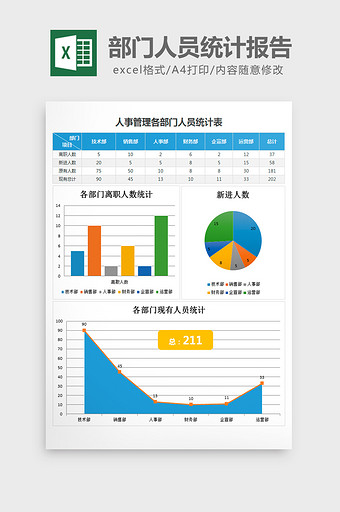 各部门人员统计报告excel表格模板图片