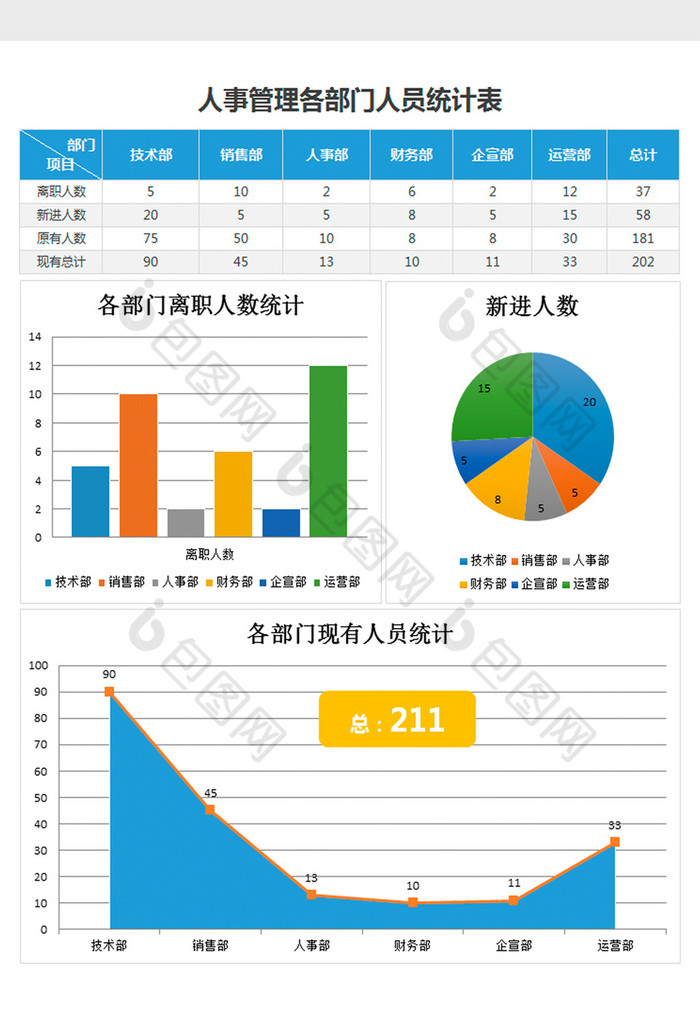 各部门人员统计报告excel表格模板