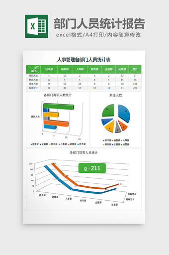 各部门人员统计报告excel表模板图片