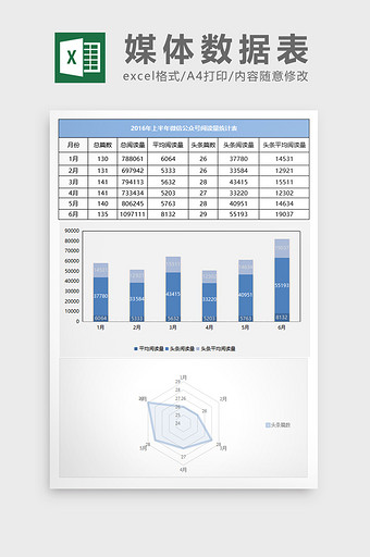 媒体数据对比趋势excel表模板图片