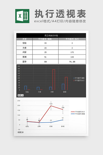 月工作执行统计透视excel表模板图片