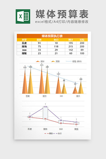 高端彩色媒体预算excel表模板图片