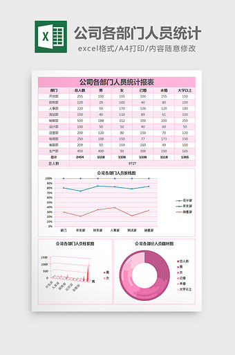 公司各部门人员统计报告excel表格模板图片