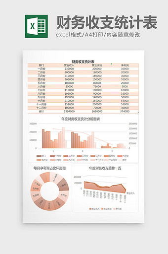 全年财务收入支出利润excel表格模板图片