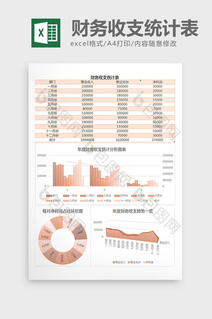全年财务收入支出利润excel表格模板