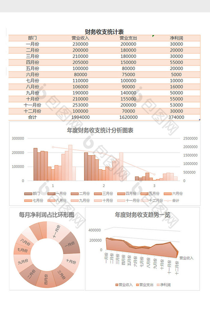 全年财务收入支出利润excel表格模板