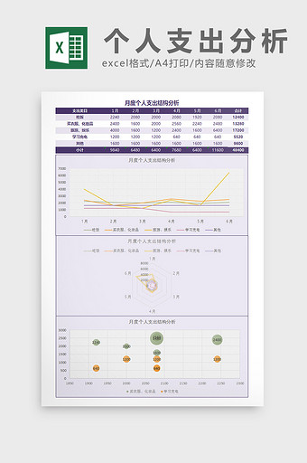 个人支出结构分析Excel模板图片