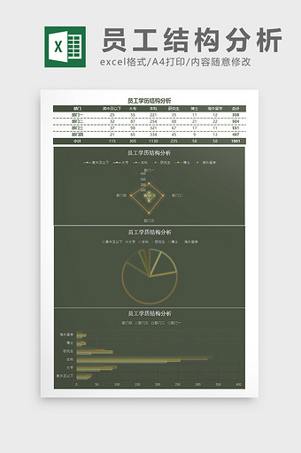 员工学历结构分析Excel模板图片