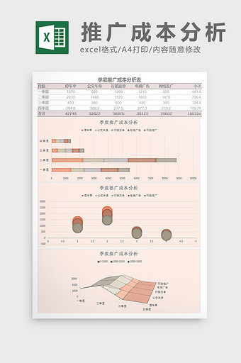 季度推广成本分析表Excel模板图片