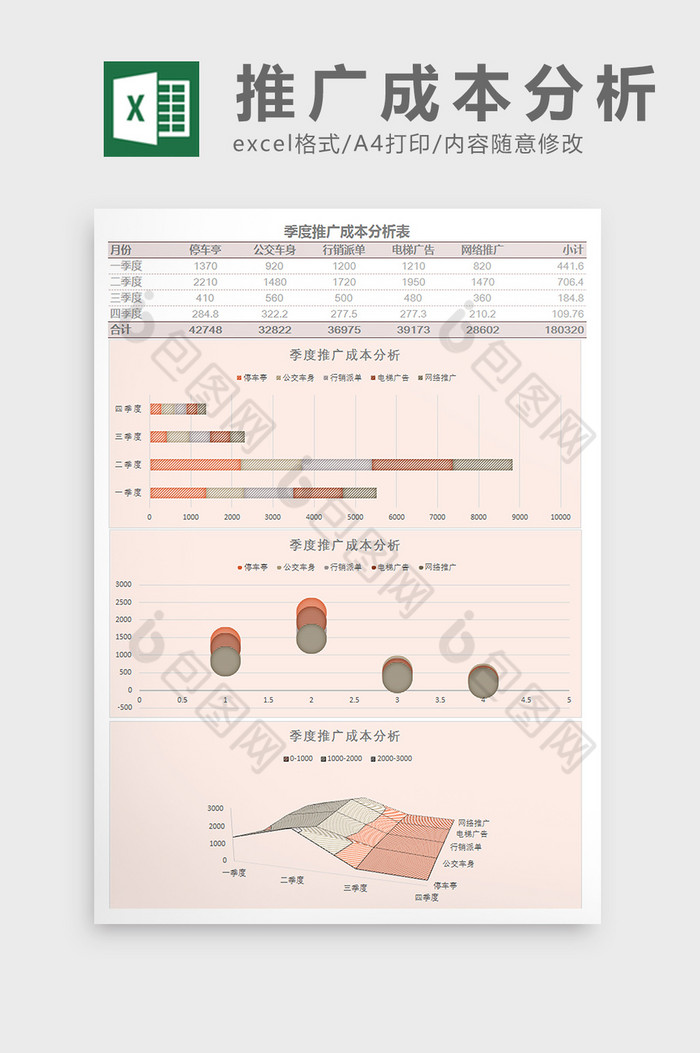 季度推广成本分析表Excel模板图片图片