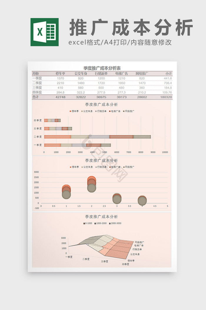 季度推广成本分析表Excel模板