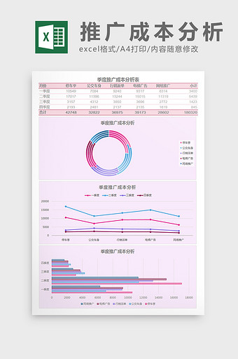 季度推广成本分析表Excel模板图片