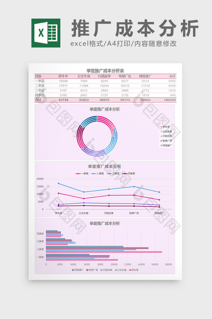 季度推广成本分析表Excel模板图片图片