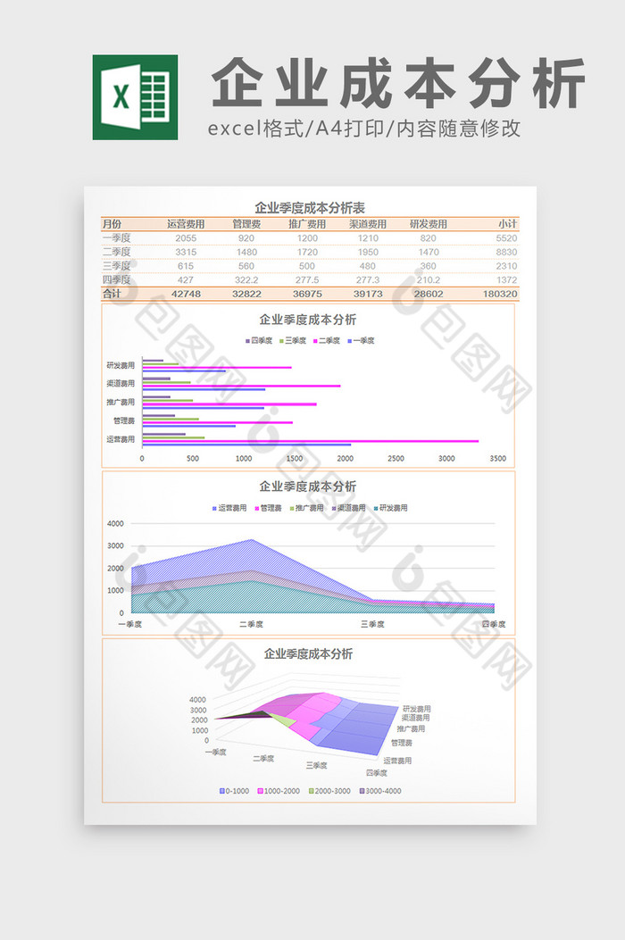 企业季度成本分析表Excel模板图片图片