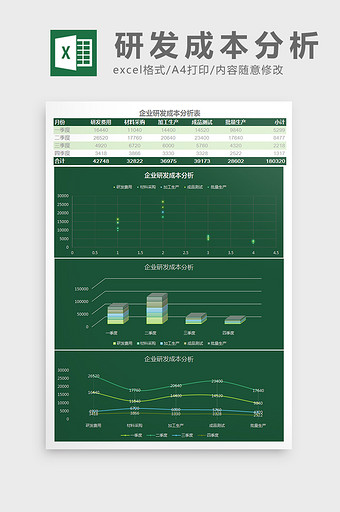 企业研发成本分析表Excel模板图片