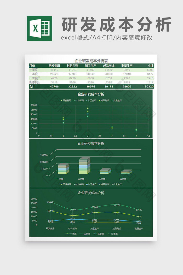 企业研发成本分析表Excel模板
