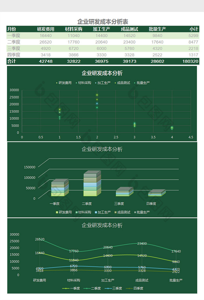 企业研发成本分析表Excel模板