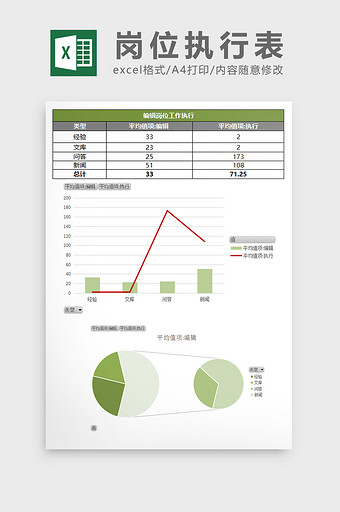 绿色个人岗位编辑执行excel表模板图片