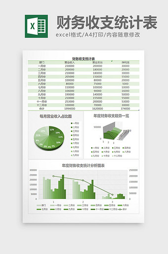 年度财务收支利润统计excel表格模板图片