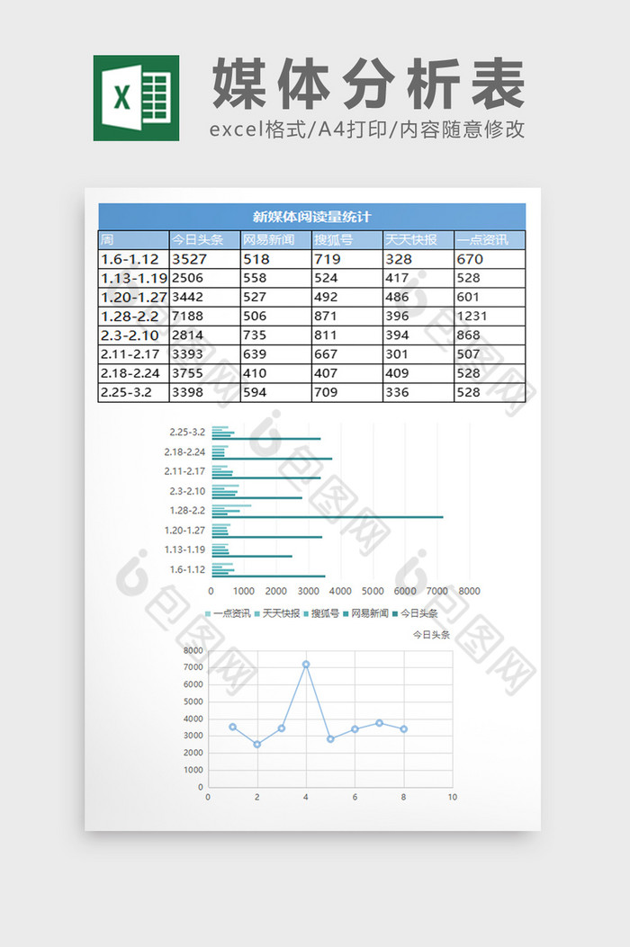 汇报风媒体表现分析excel表模板图片图片