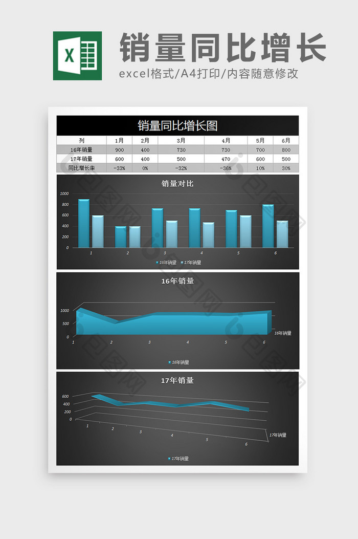 销售同比增长率excel表格模板