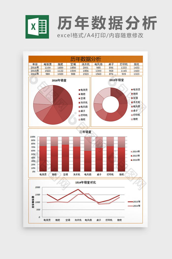 历年销售数据分析excel模板