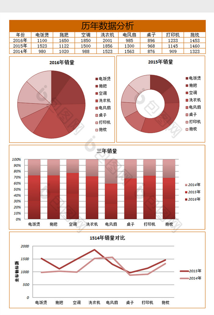 历年销售数据分析excel模板