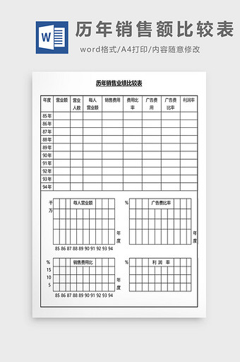 营销管理历年销售额比较表Word文档图片