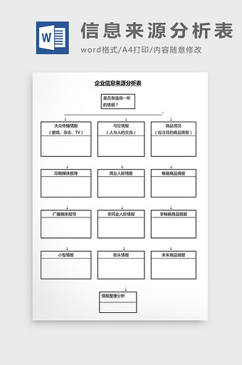 营销管理信息来源分析表Word文档图片