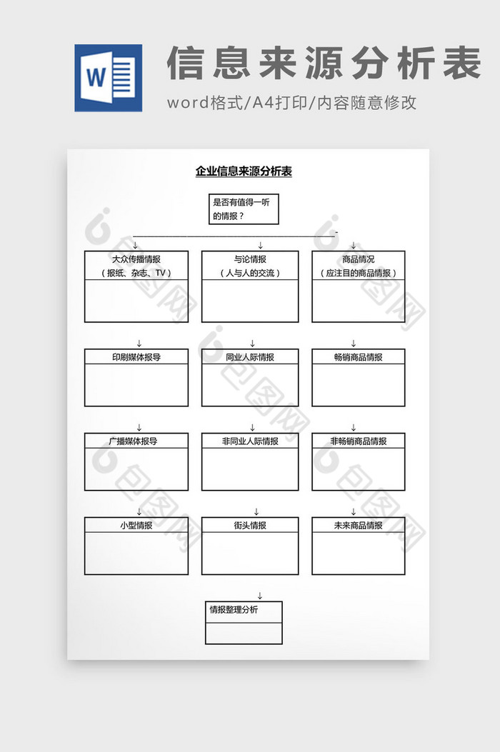 营销管理信息来源分析表Word文档图片图片