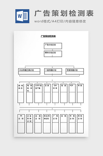 营销管理广告策划检测表Word文档图片