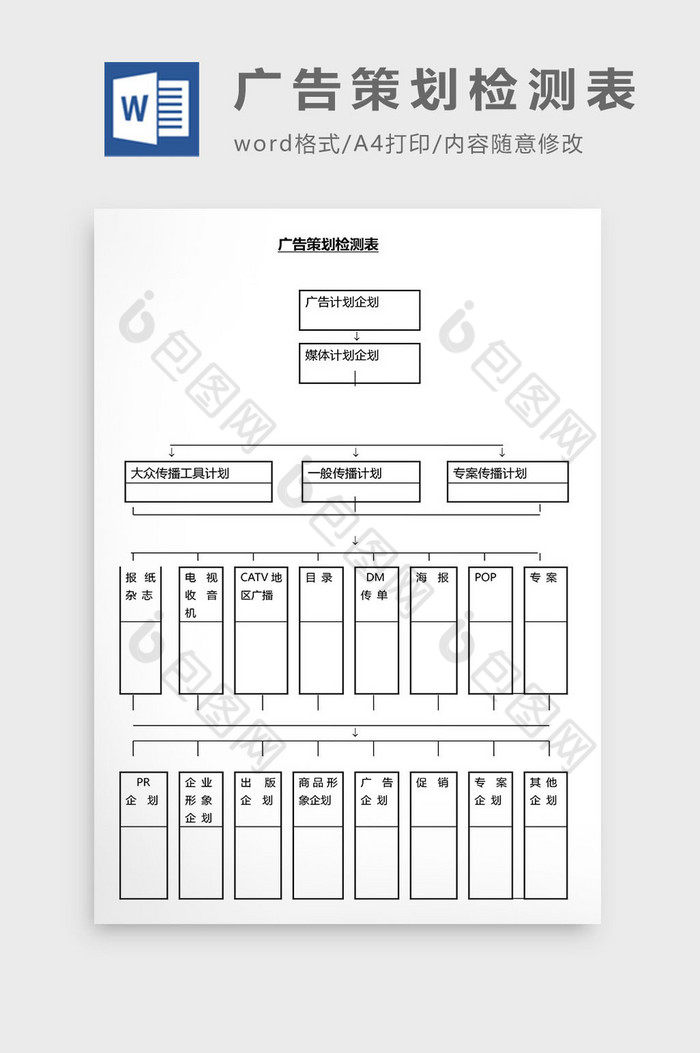 营销管理广告策划检测表Word文档图片图片