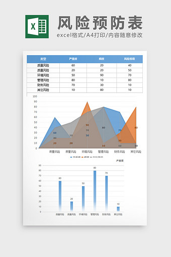 大气风险预防管理excel表模板图片