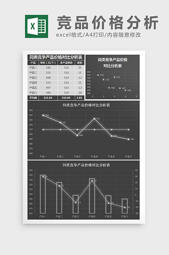 竞争产品价格对比分析Excel模板图片