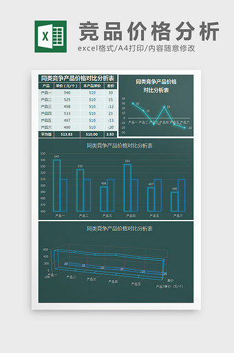 竞争产品价格对比分析Excel模板图片