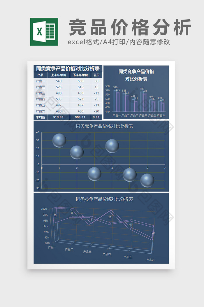 竞争产品价格对比分析Excel模板