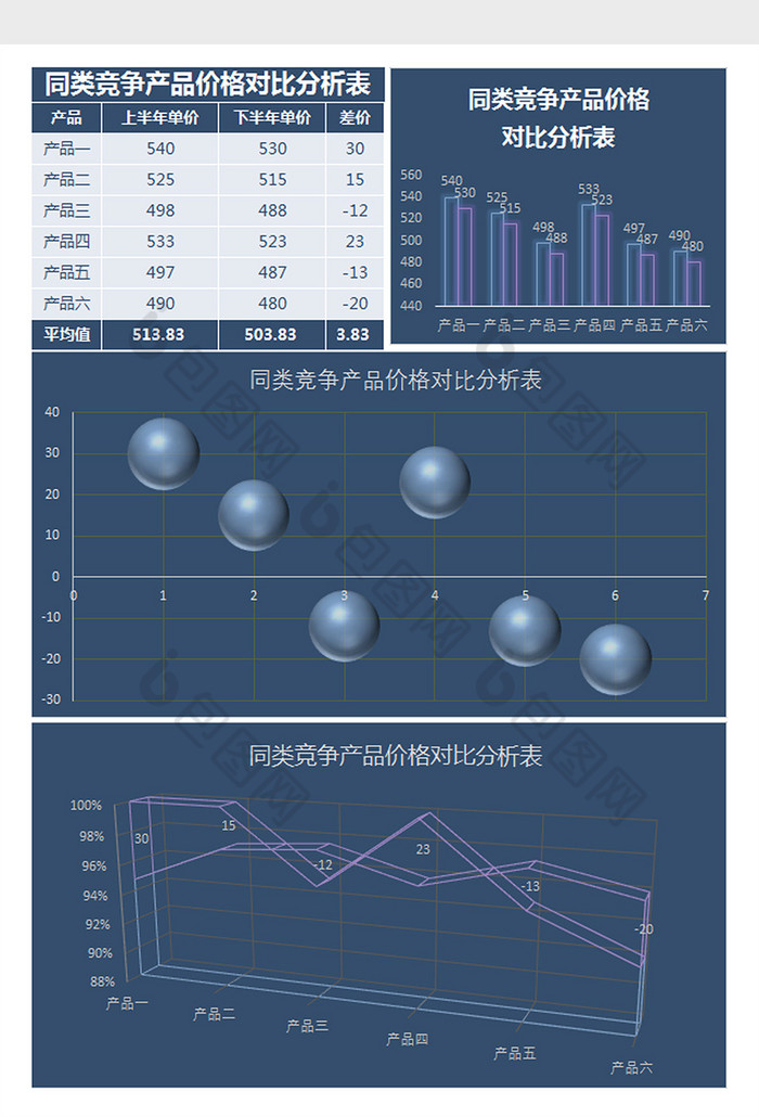 竞争产品价格对比分析Excel模板