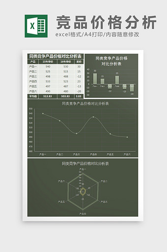 竞争产品价格对比分析Excel模板图片