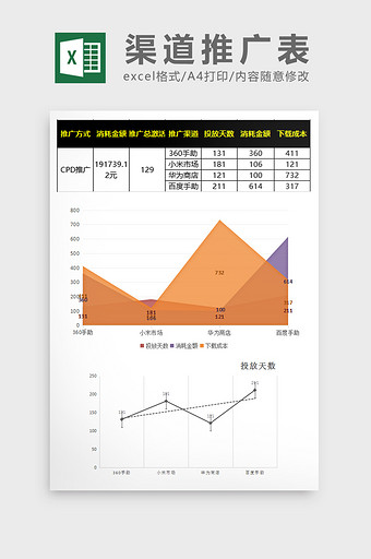 简约扁平渠道推广excel表模板图片