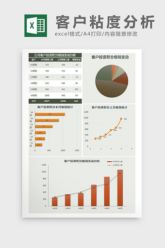 公司客户投资积分级别变动分析Excel图片