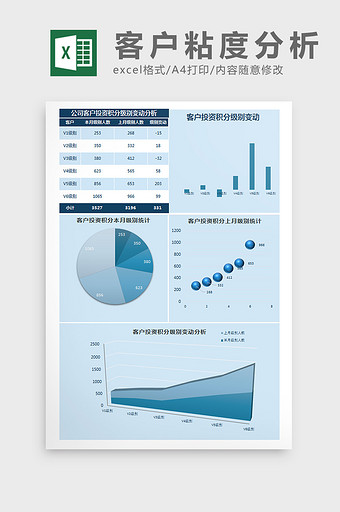 公司客户投资积分级别变动分析Excel模图片