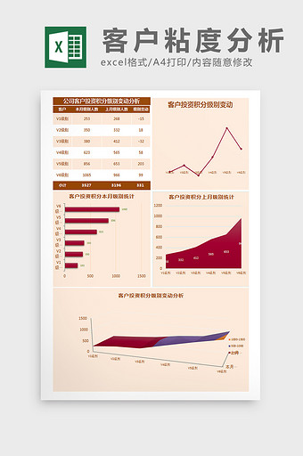 公司客户投资积分级别变动分析Excel模图片