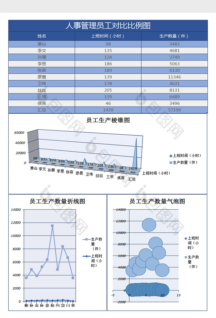 员工对比比例图excel表格模板