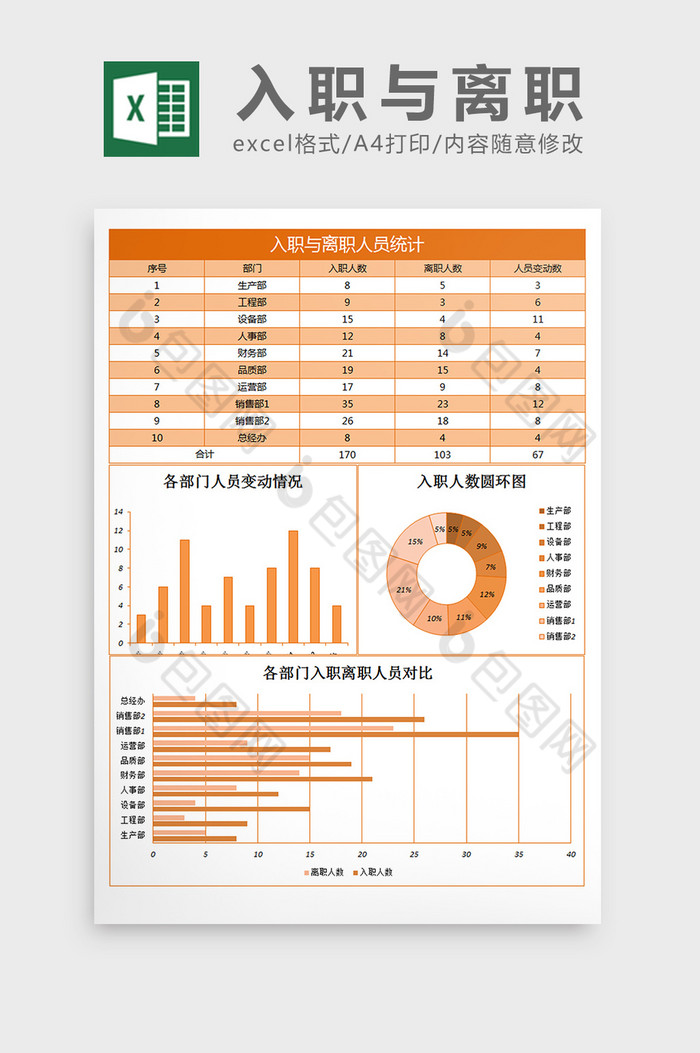 excel模板人事管理报表人员统计图片