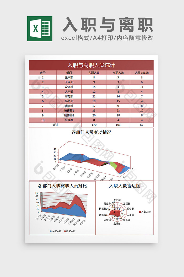 入职与离职人员统计excel表格模板图片图片